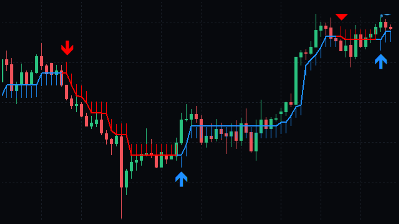 HalfTrend 半趋势通道箭头指标